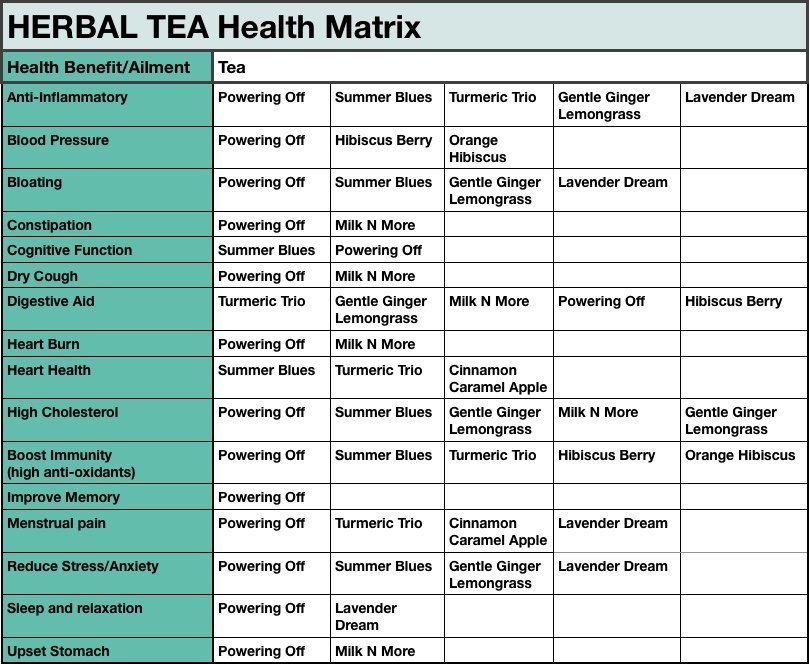 Herbal Tea Health Matrix